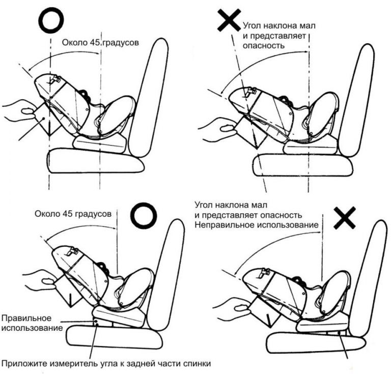 Схема ремней безопасности детского кресла