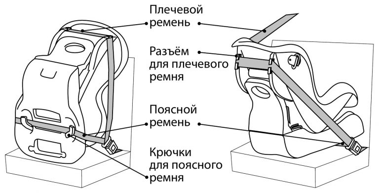 Как нарисовать детское кресло