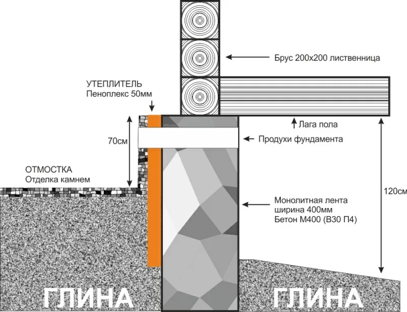 Нужно ли утеплять цоколь дома с подвалом