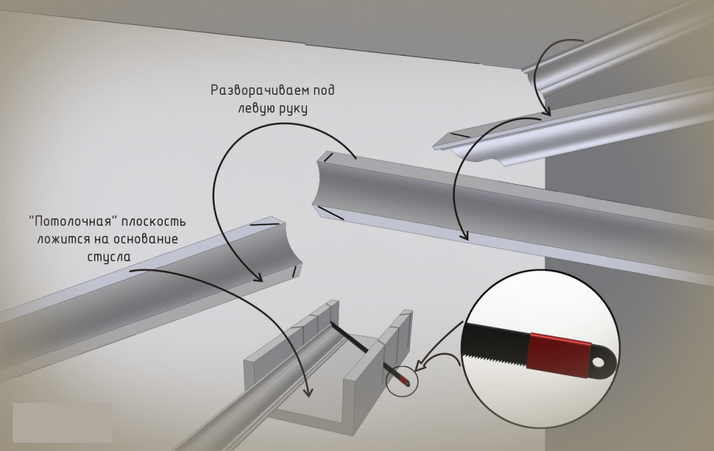 Как зарезать потолочный плинтус