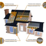 Фото 1: Схема наружного утепления брусового дома