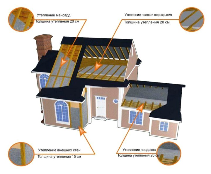 Схема наружного утепления брусового дома