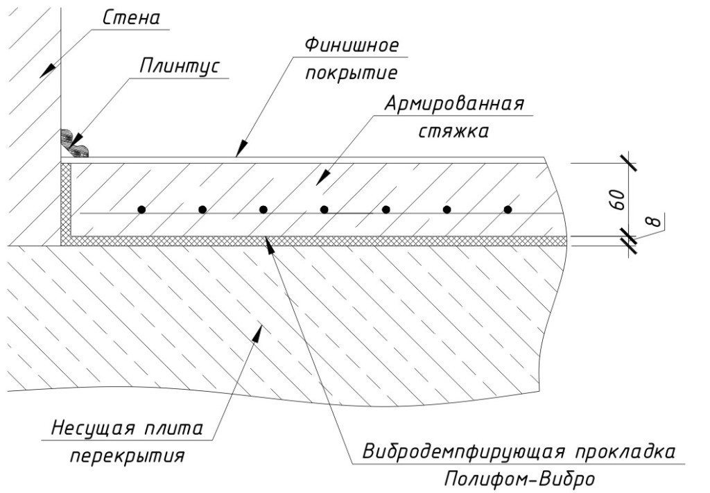Схема стяжки пола