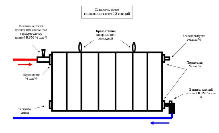 Радиаторы отопления йошкар ола