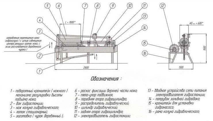 Фото 26: Схема гидравлического дровокола