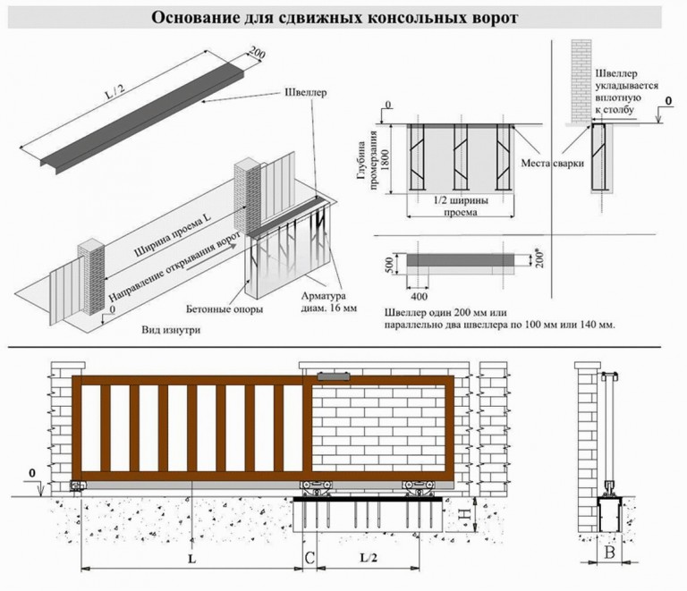 Как сделать откатные ворота своими руками чертежи