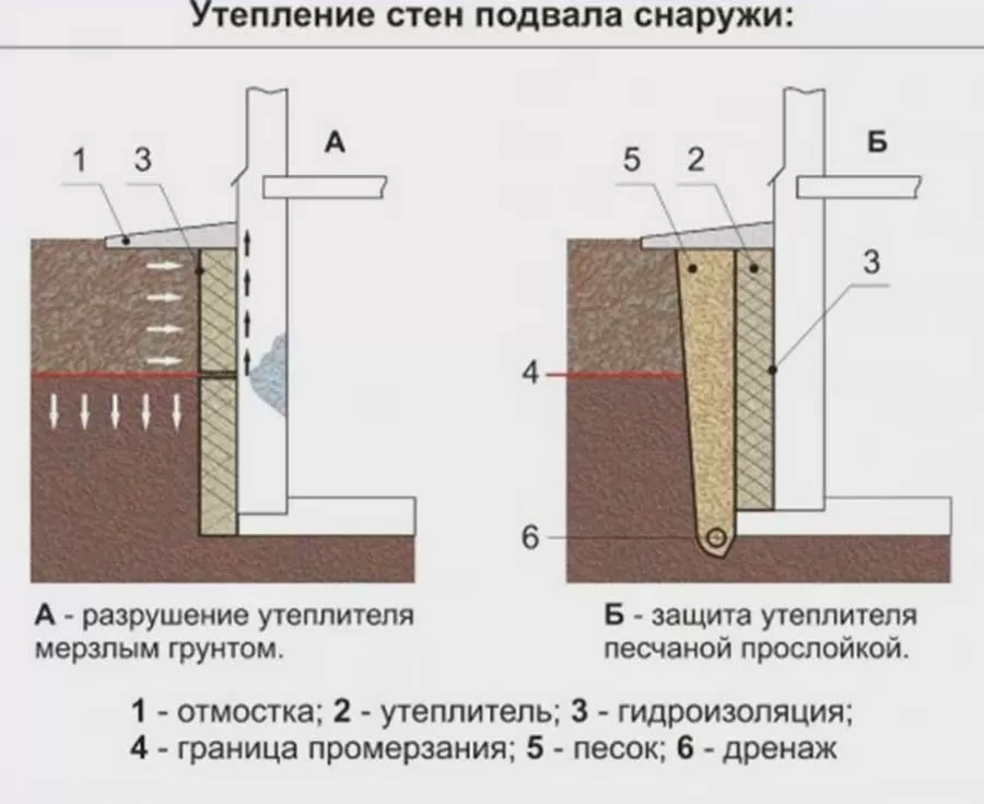 Вакуумный утеплитель для стен