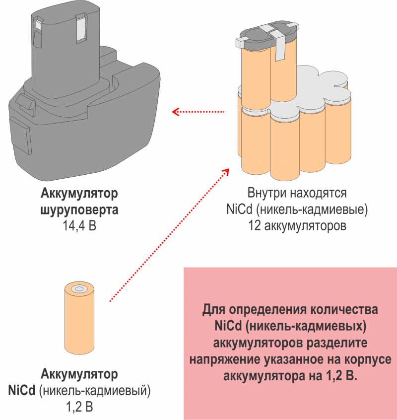 Определение количества никель-кадмиевых батаерей в аккумуляторе