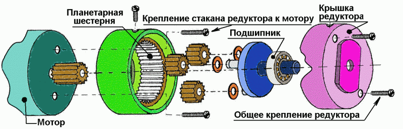 Схема устройства редуктора