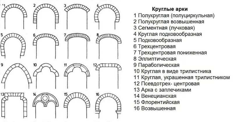 Арка из гипсокартона с подсветкой своими руками