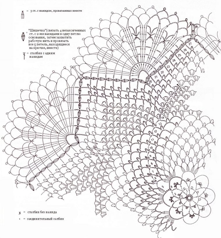 Прямоугольная салфетка крючком схема и описание на комод
