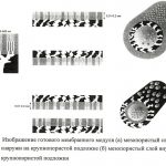 Фото 57: Мембранные модули керамических фильтров