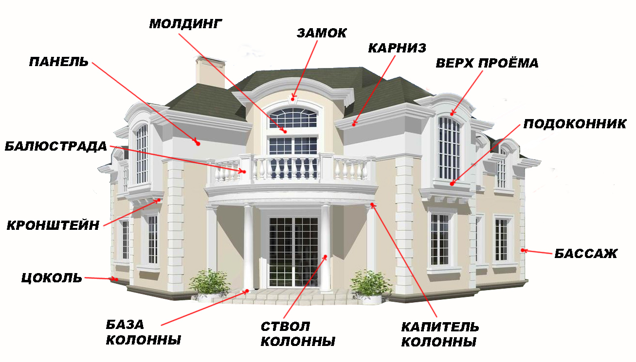 Фасадный декор и его элементы