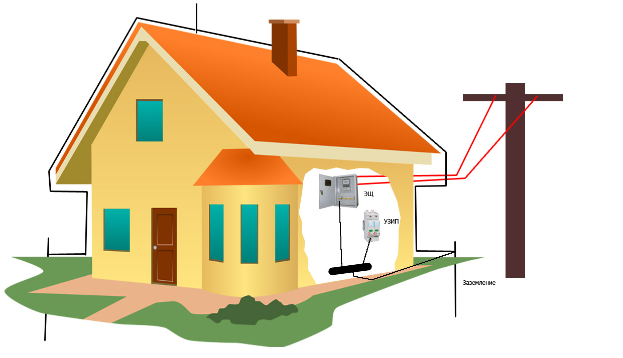 Схема дома и кабели