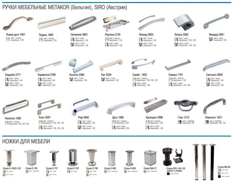 Виды фурнитуры для кухонной мебели для выдвижных шкафов