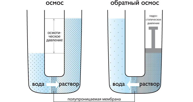 Как очистить керамический фильтр для воды