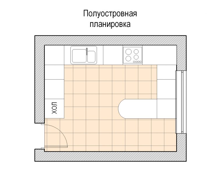 Почему планировку желательно предварительно выполнить на бумаге или с помощью компьютера