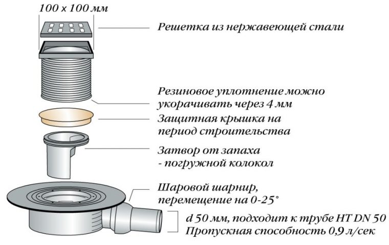 Трап для душевой под плитку с гидрозатвором фото