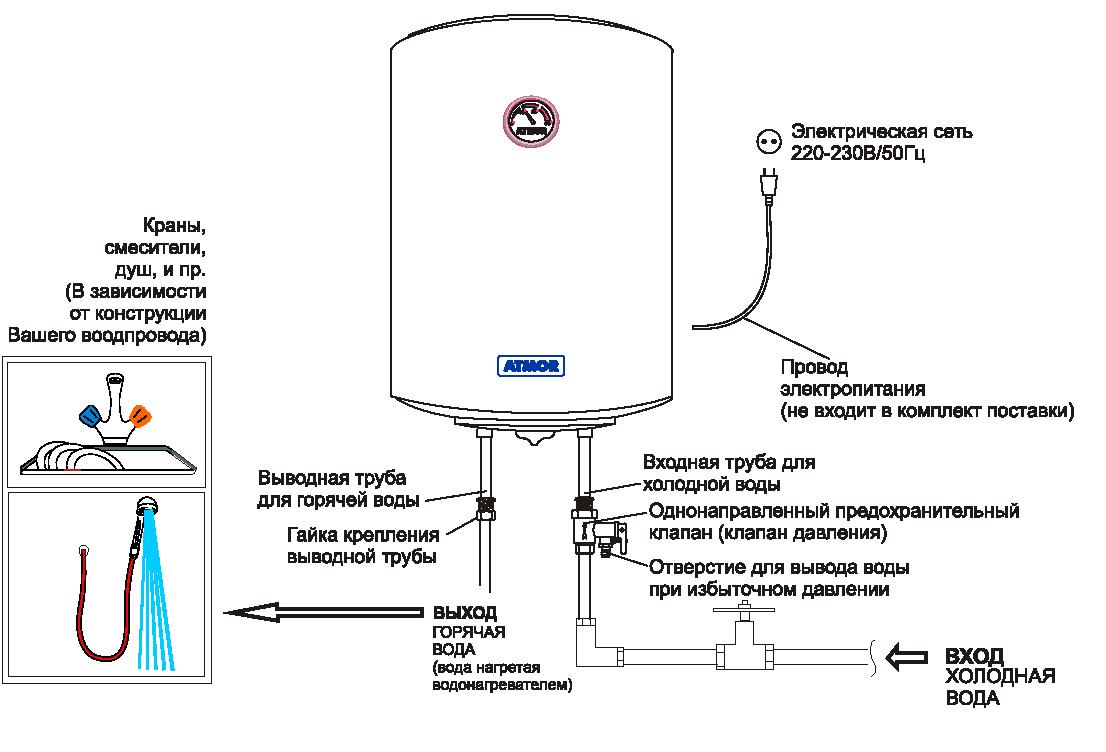 Схема подключения наливного водонагревателя