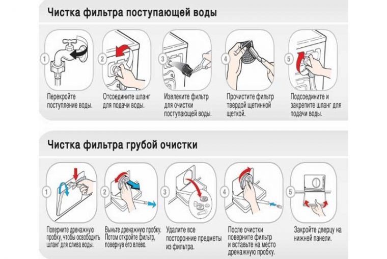 Убрать запах из авто