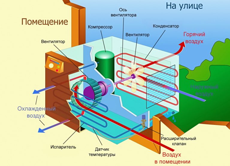 Проект установки кондиционера в квартире