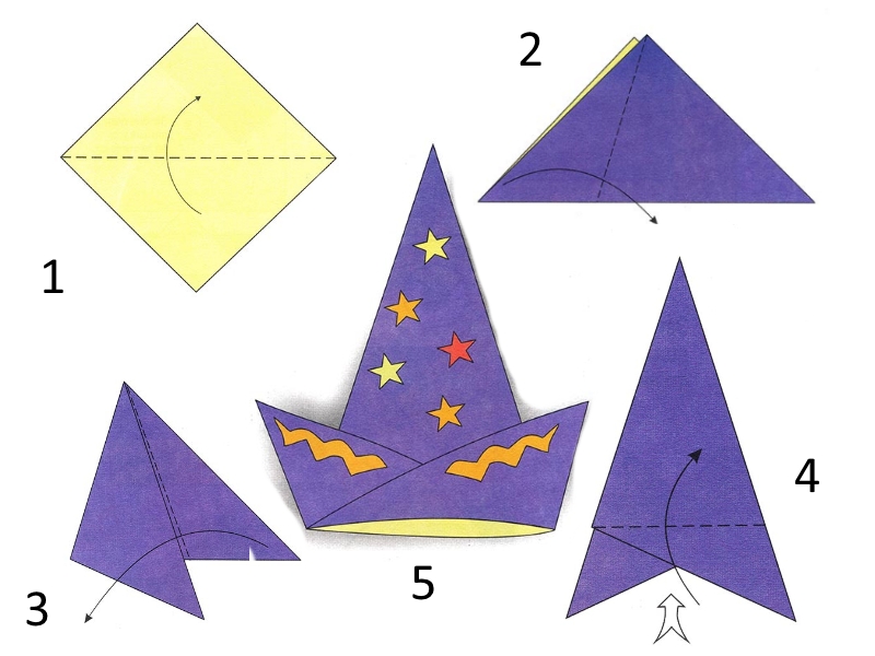 Схема изготовления колпака звездочета