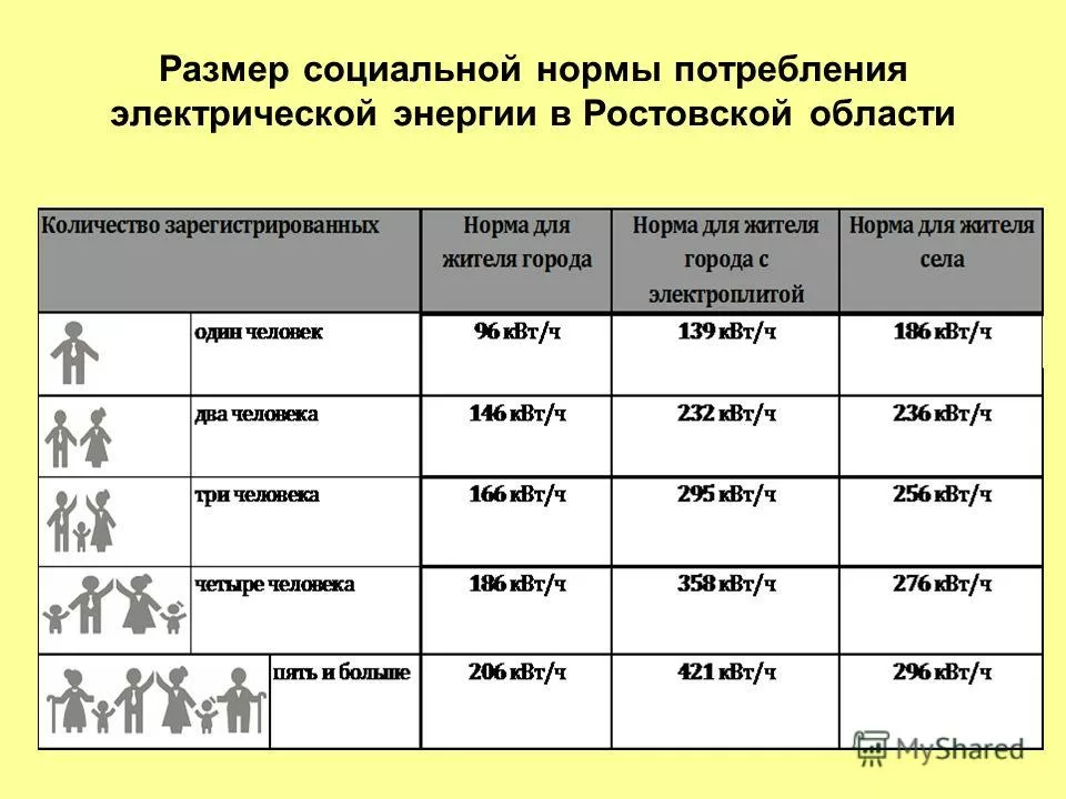 Как узнать расход электроэнергии по дому