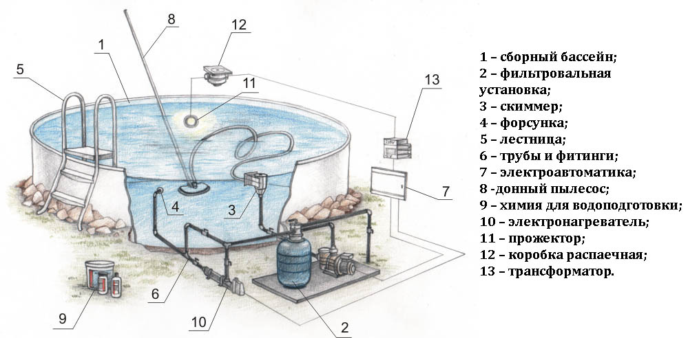 Схема подключения бассейна