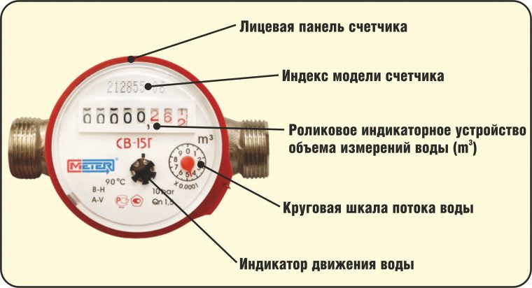 Viessmann как включить горячую воду на компьютере этом какие кнопки включить