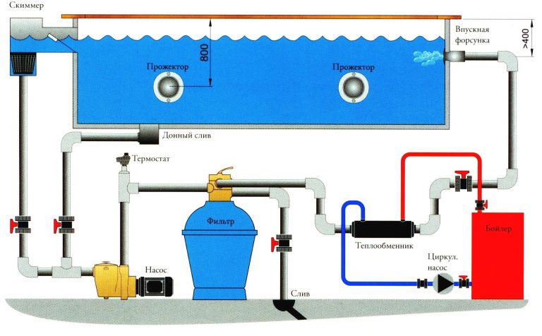 Устройство бассейна в бане схема и устройство