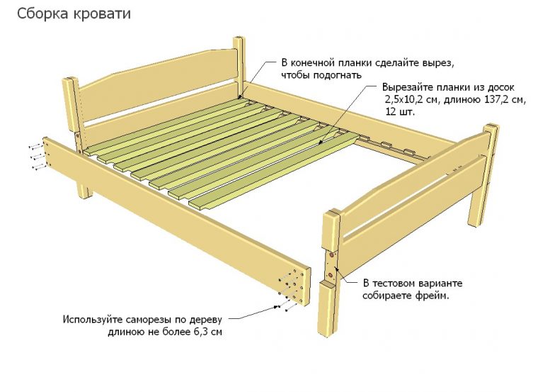 Схема сборки кровати афина