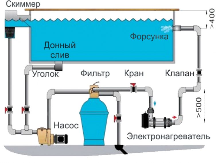 Система фильтрации для бассейна схема