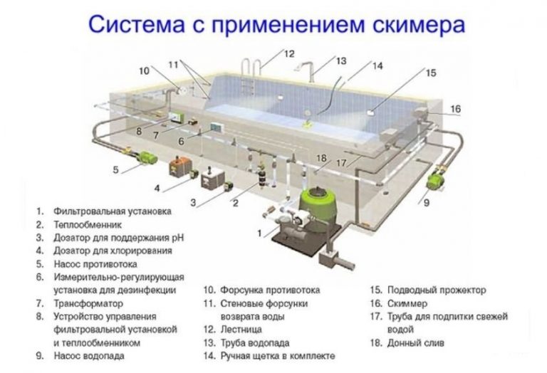 Проект технологии бассейна