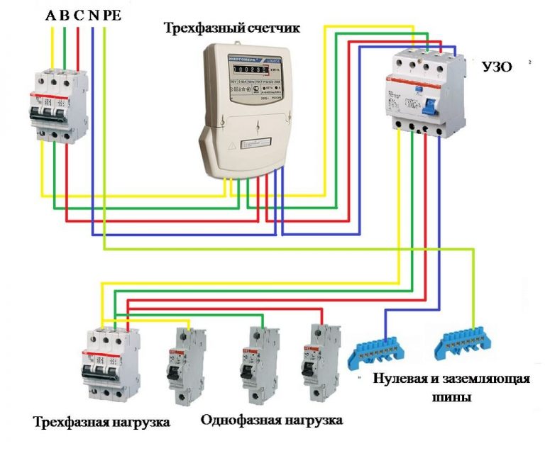 Счетчик электроэнергии рисунок