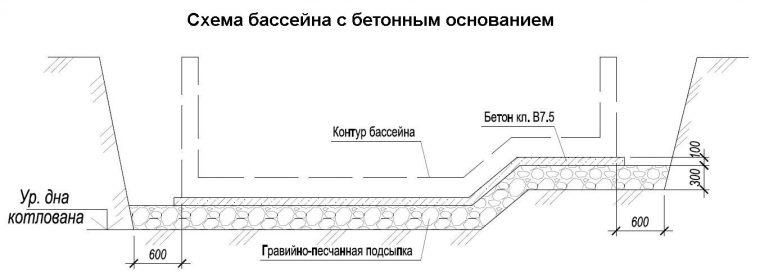 На рисунке показан бассейн в разрезе какая максимальная глубина бассейна