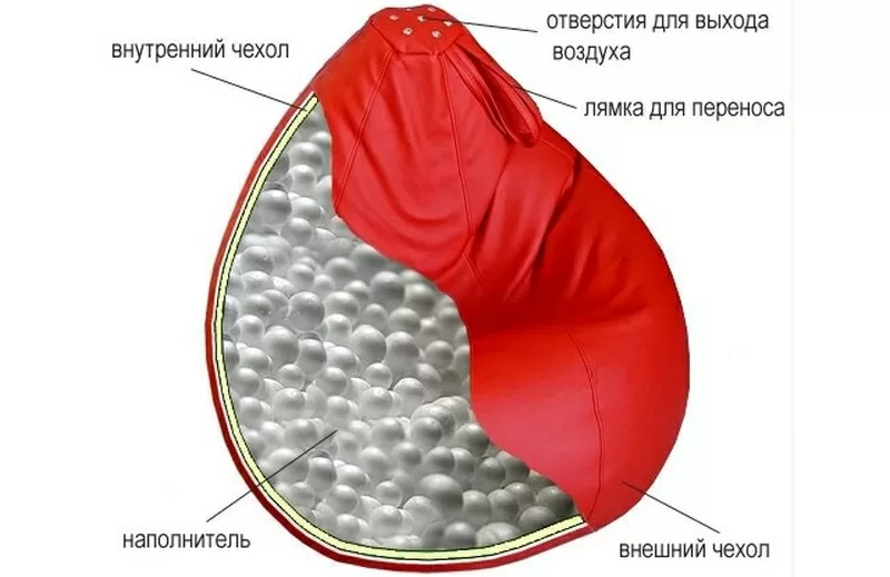 Пошив бескаркасной мебели своими руками