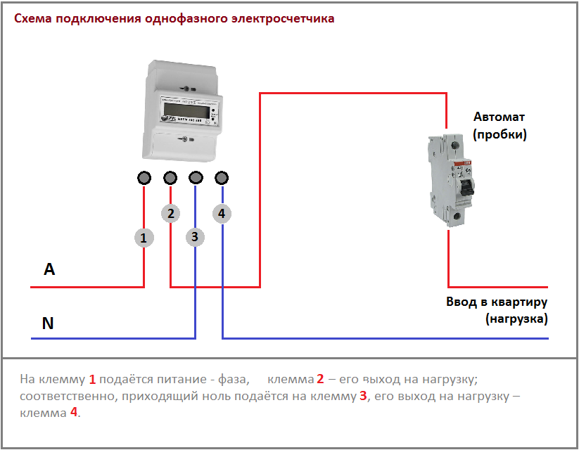 Установка электрического счетчика в частном доме: шаги и контроль