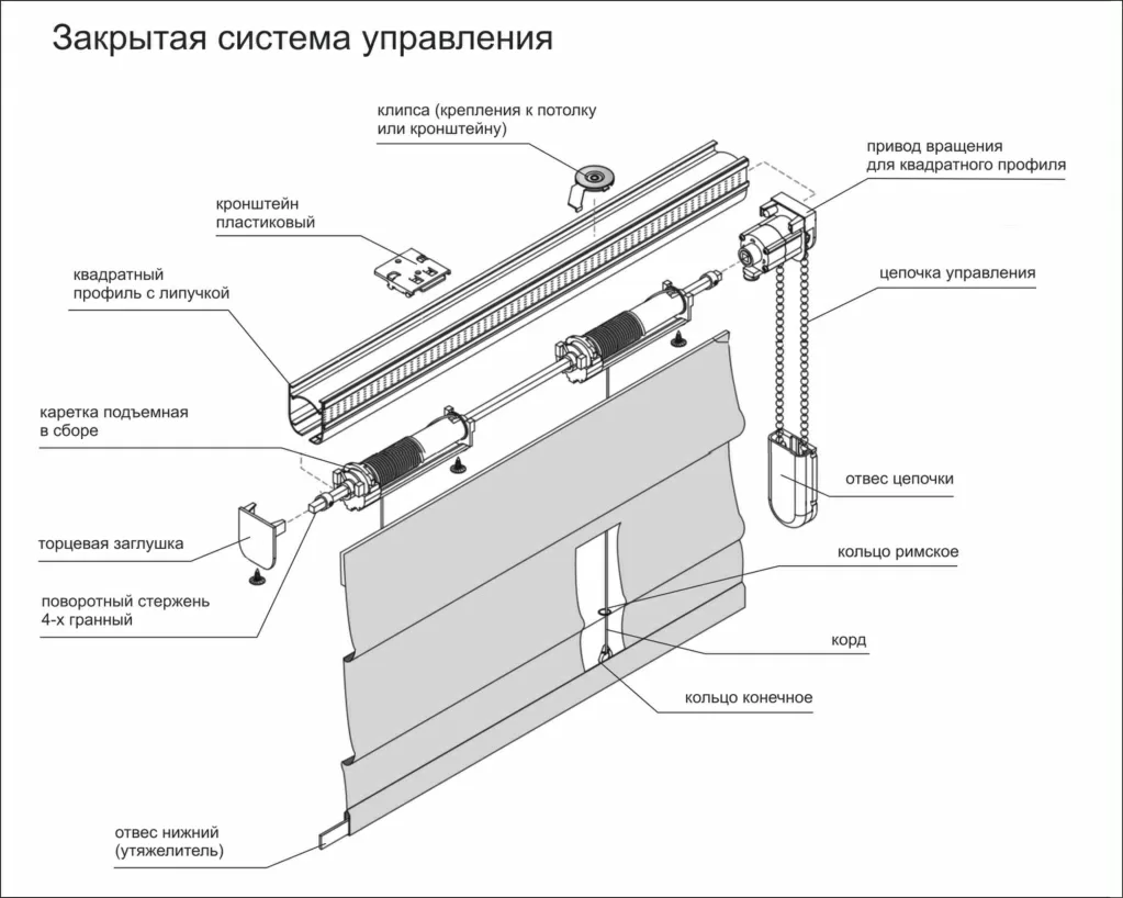 Карниз для римских штор своими руками мастер класс