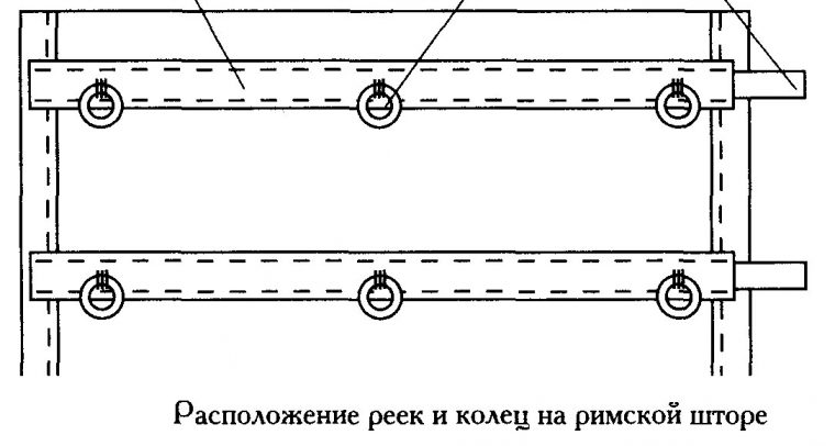 Механизм римской шторы схема