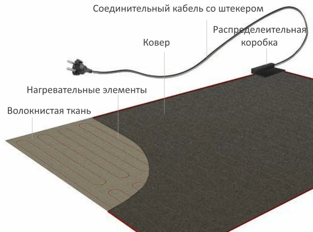 Теплый пол водяной своими руками: устройство, виды монтажа, схемы