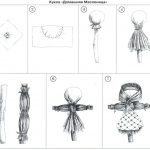 Фото 56: Схема изготовление масленицы из ткани и лыка своими руками