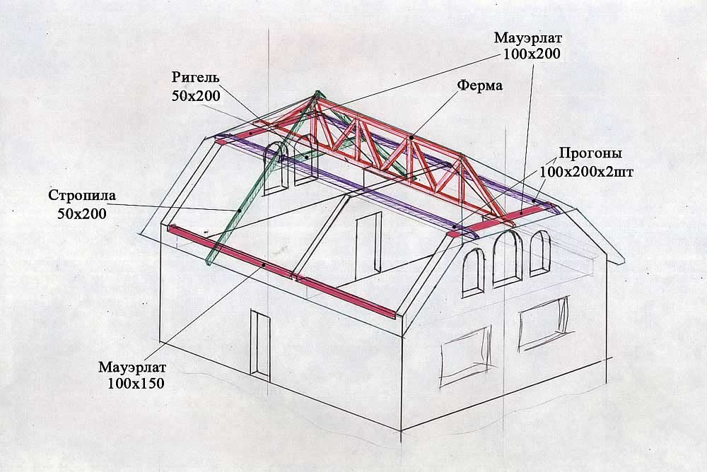 Внутреннее устройство полувальмовой крыши