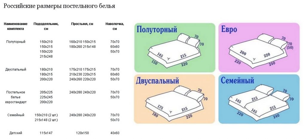 Российские размеры постельного белья