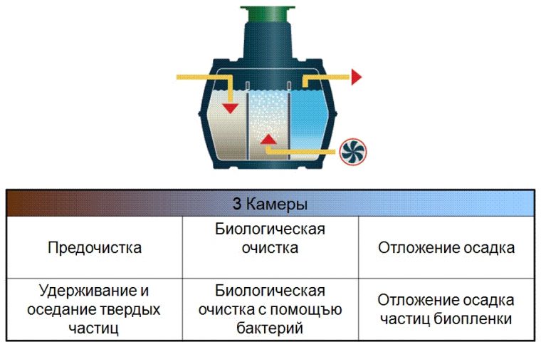 Септик биокси схема