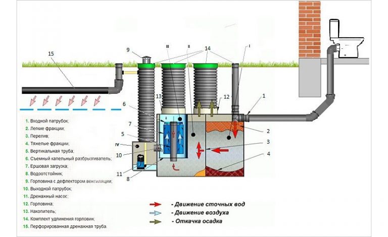 Септик росток мини устройство схема