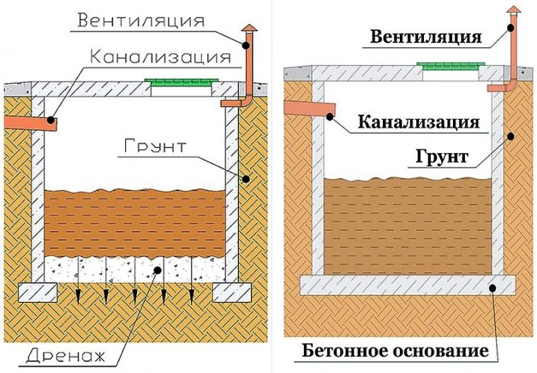 Септик для частного дома своими руками из бетонных колец схема