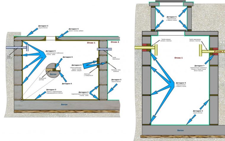 Схема септика из бетонных колец