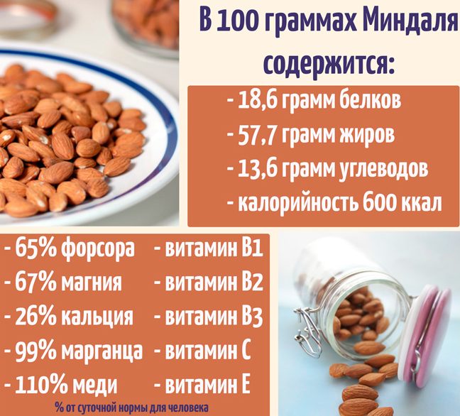 Группы витаминов, которые содержится в 100 гр миндаля