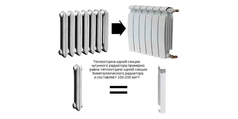 Теплоотдача биметаллического и чугунного радиатора