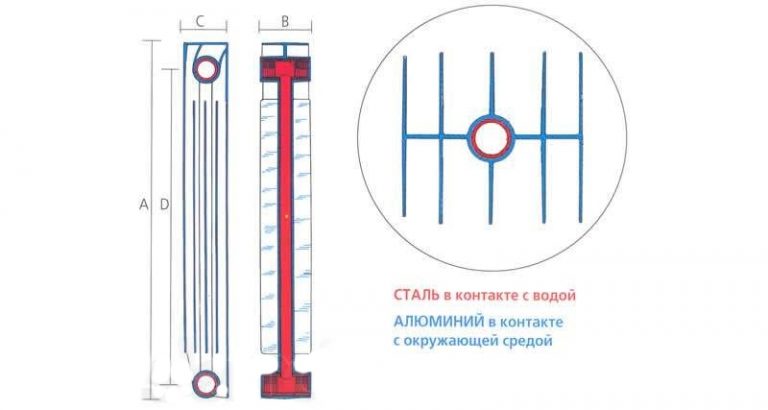 Сборка секций биметаллических радиаторов